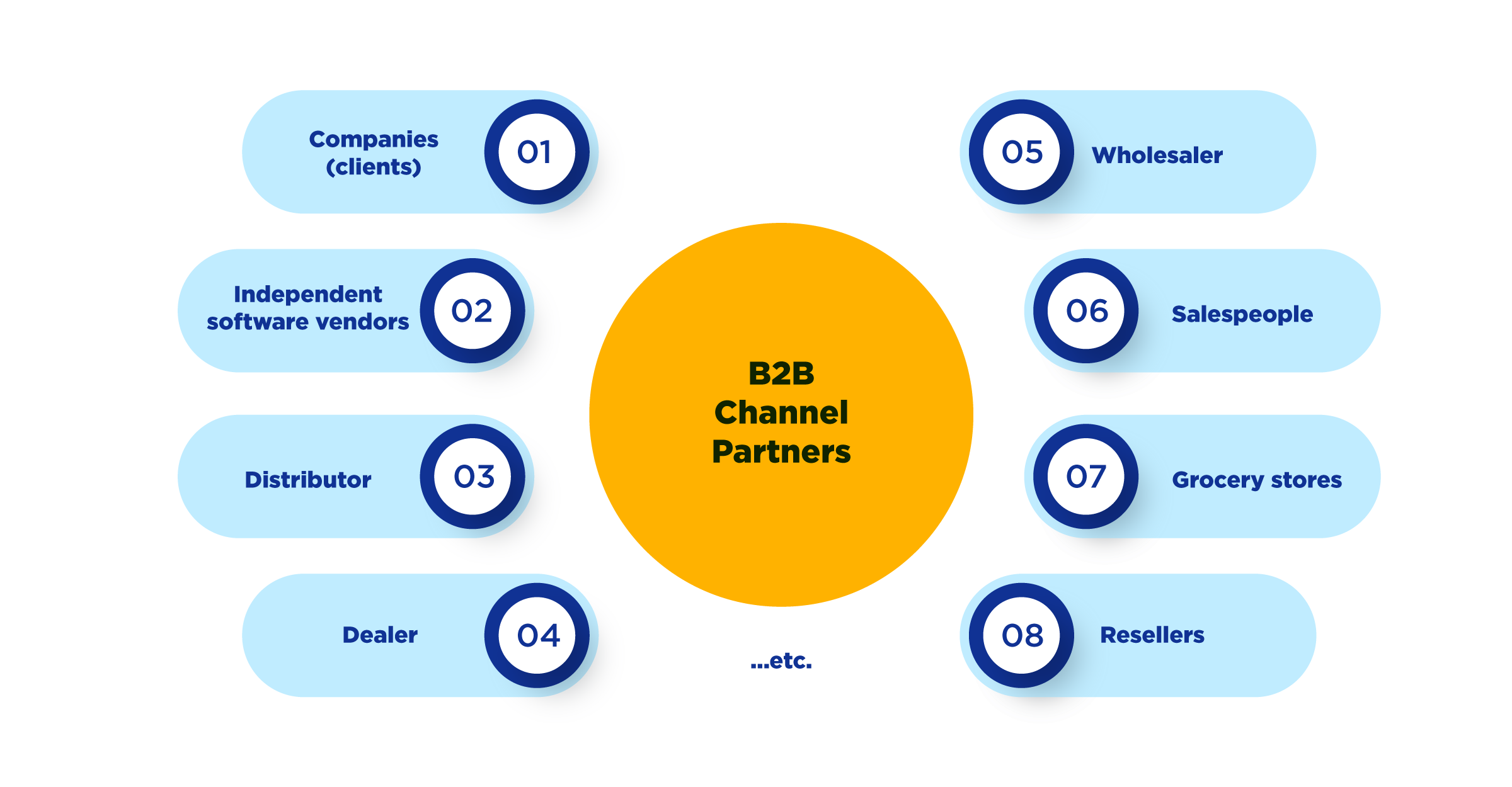 b2b-customer-loyalty-program-examples-from-local-companies